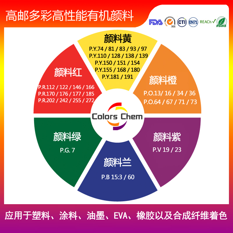 中國紅有機(jī)顏料的選擇
